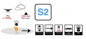 S2 reglementation drone europe france